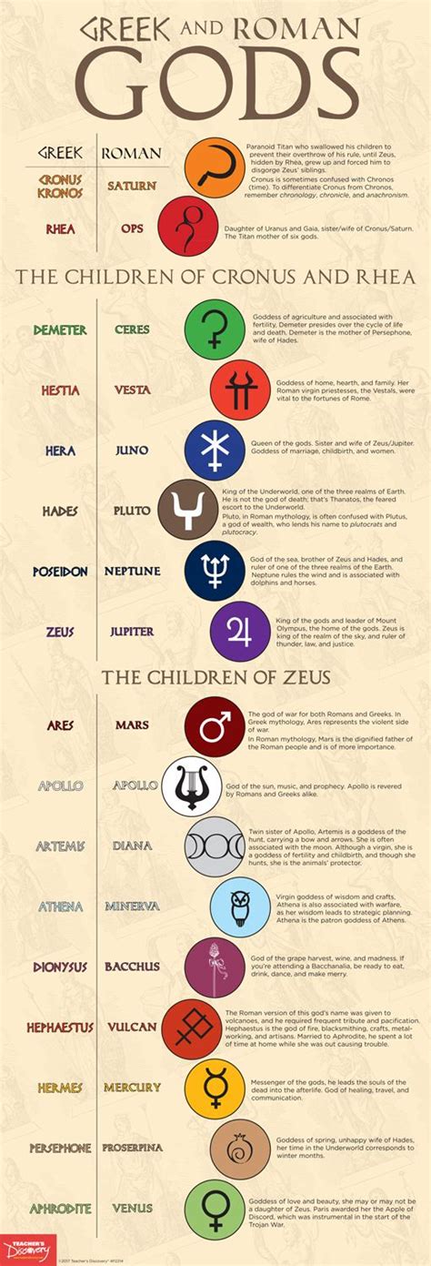 roman gods and their symbols